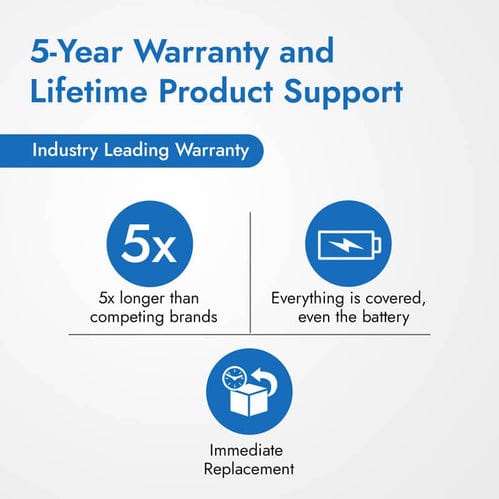Leitner LH670 Premium Plus wireless headset lifetime product support and 5-year warranty